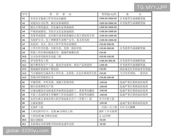 五秒违例具体包括哪些情况？规则解析与处罚标准详解