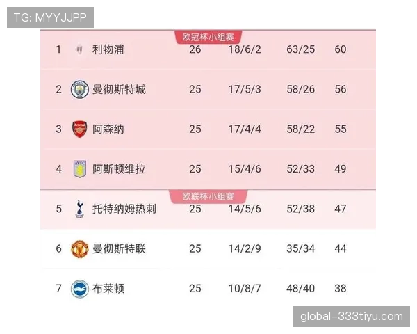 利物浦伤病情况对赛季走势产生影响,关键阶段考验阵容稳定性 利物浦伤病情况对赛季走势产生影响,关键阶段考验阵容稳定性