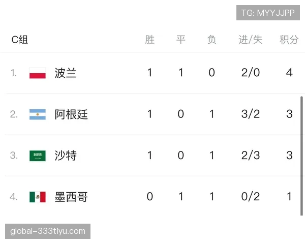 世界杯C组海地冲击16强前景预测 世界杯C组海地冲击16强前景预测